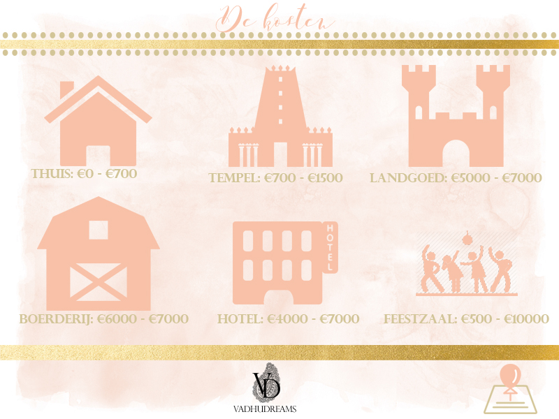 Locatiekosten en trouwlocaties